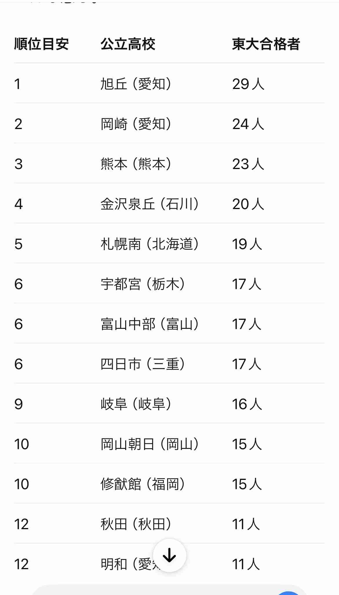 やっぱり地方では中学から私立って裕福なイメージですか?