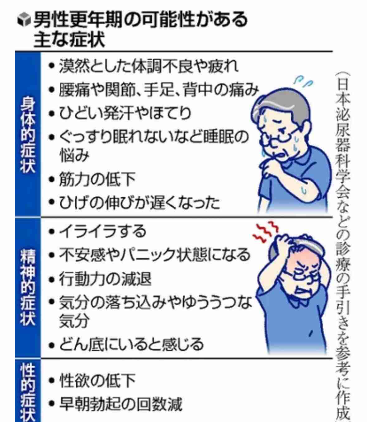 【困】夫の性格が変わってきた