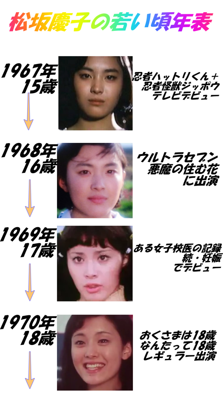 女優で一番美人なのは誰だと思いますか?Part5