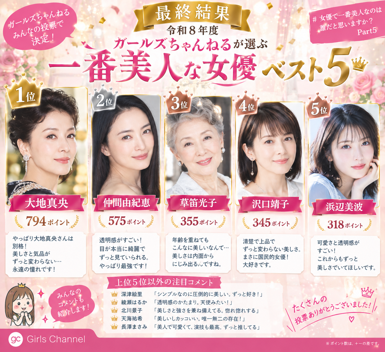 女優で一番美人なのは誰だと思いますか?Part5