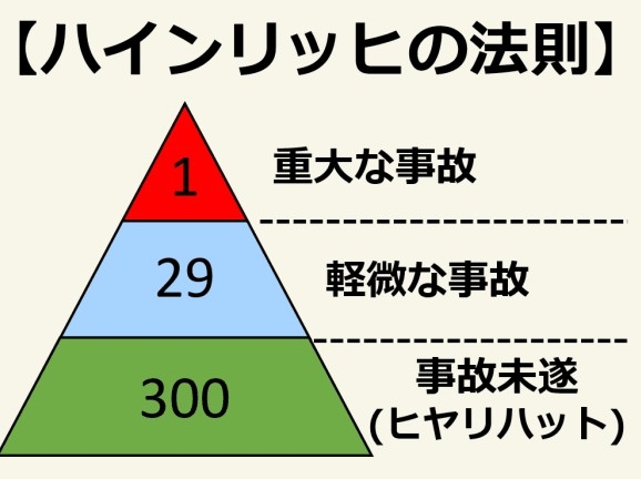 【軽い】同じ失敗を繰り返す