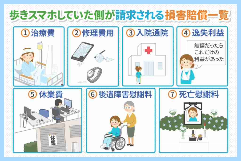 歩きスマホしてる人に聞きたい！！！