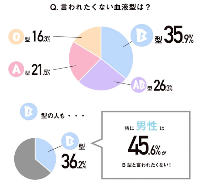 血液型信者になんて言い返しますか