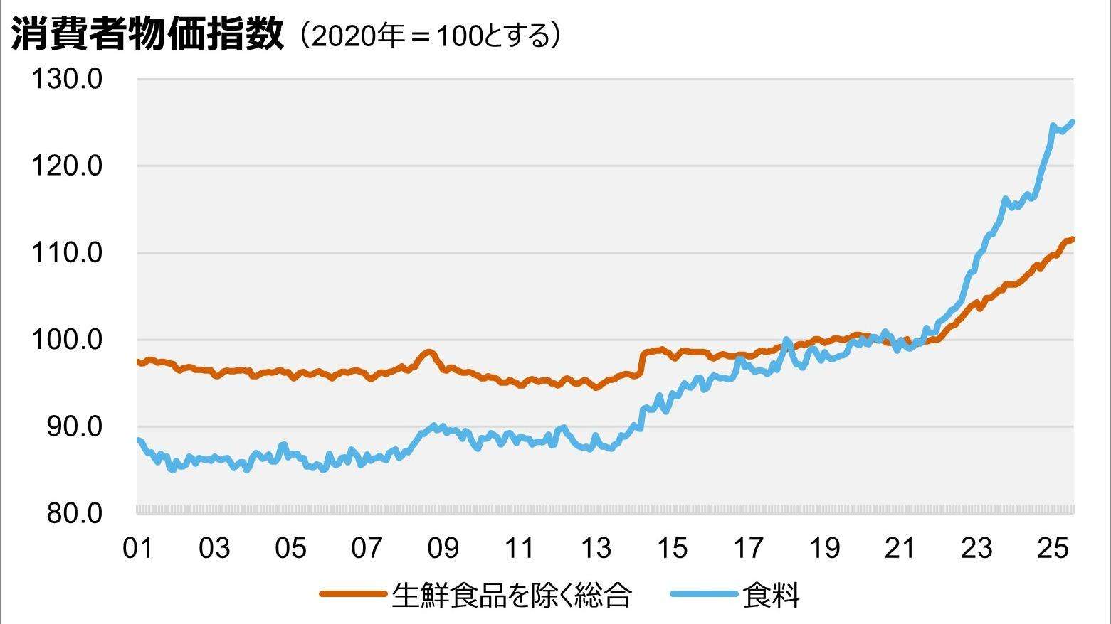 コメ、2年ぶり2000円台 5週連続下落、コスト割れに懸念も―農水省