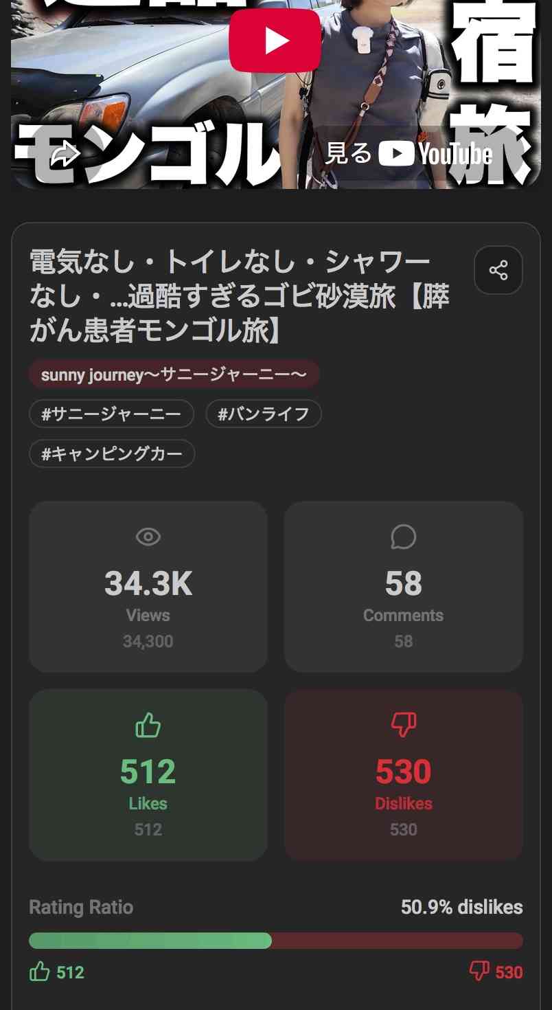 長期間海外旅行したことある人