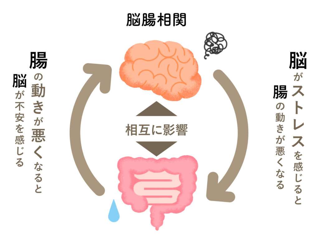 うつ病に効く行動食べ物を教えて