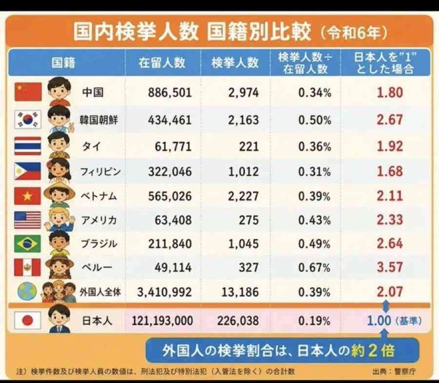 「外国人窃盗」の偽情報が拡散 SNSで、過去の動画流用