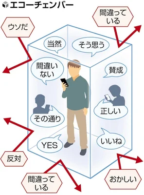 エコーチェンバーに流されてるかもと思った経験