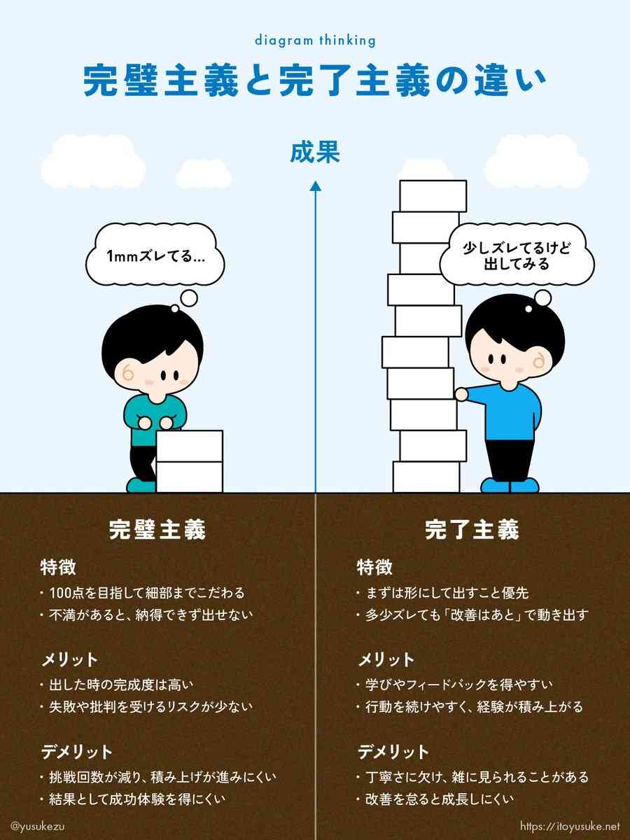 完璧主義者あるある