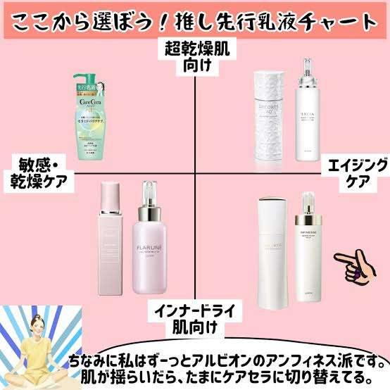 先行乳液を使ってる人教えて！