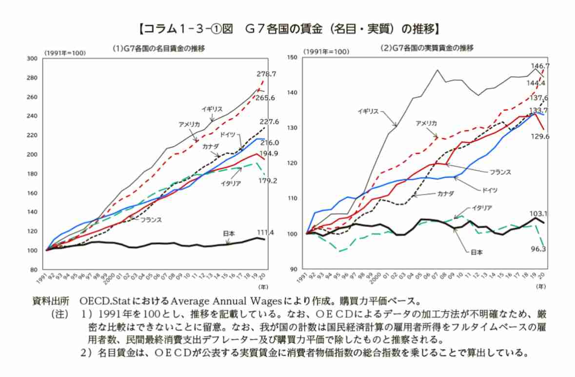 内閣支持率45％に上昇、3カ月ぶり不支持率を逆転　世論調査