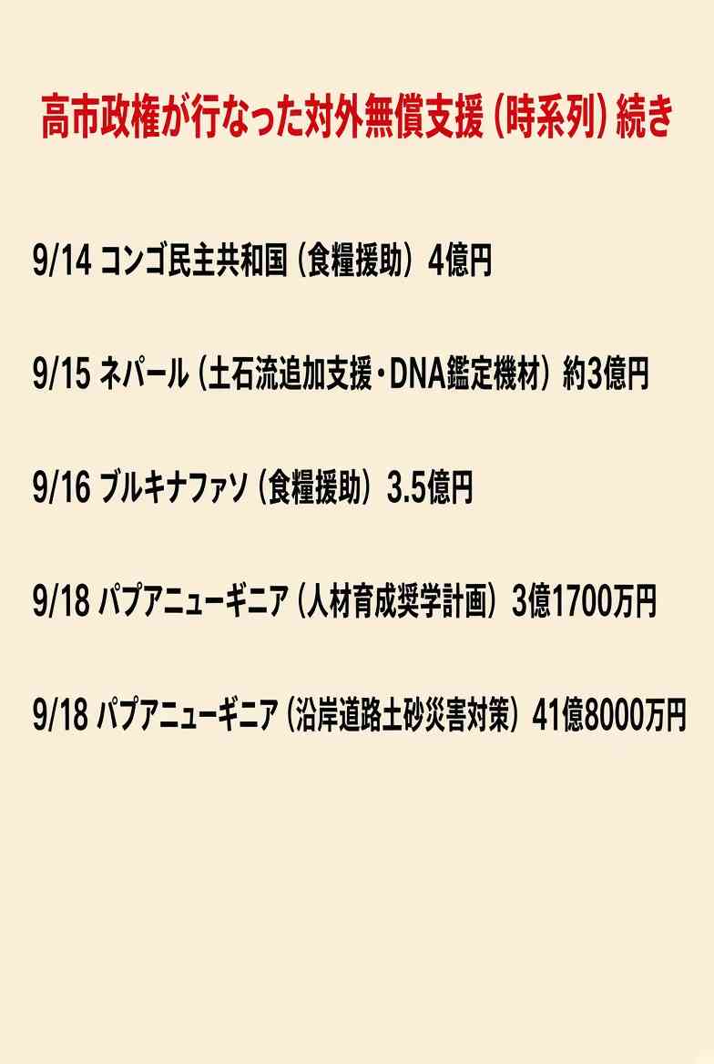 内閣支持率45％に上昇、3カ月ぶり不支持率を逆転　世論調査