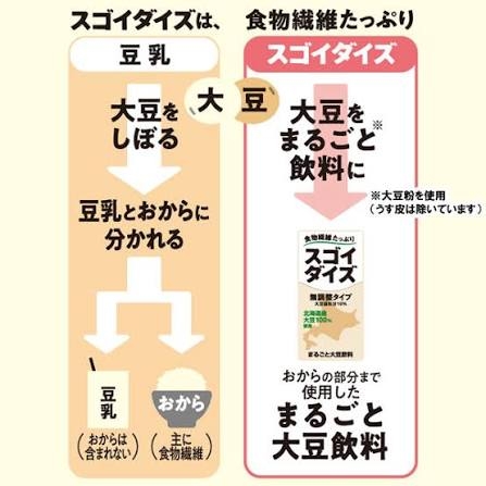 最近ガルで得たちょっとした知識