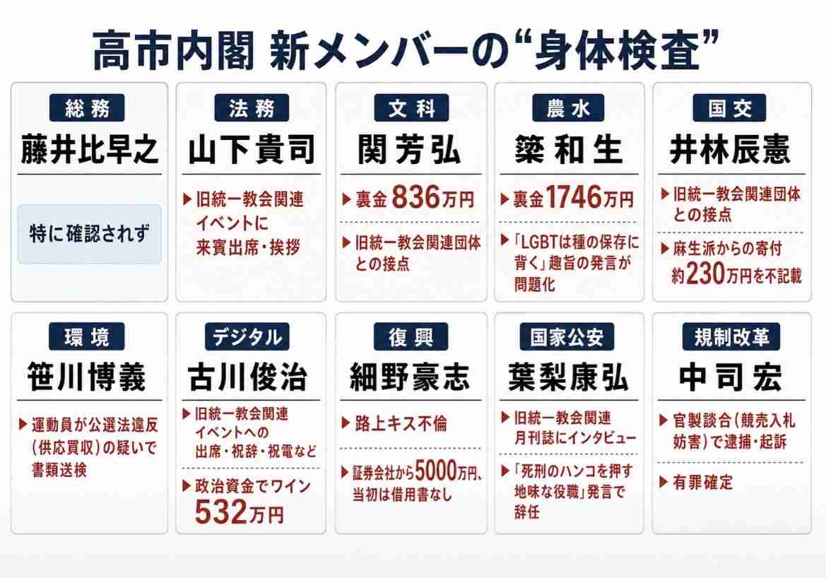 簗農水大臣 コメ価格は「消費者の理解醸成重要」