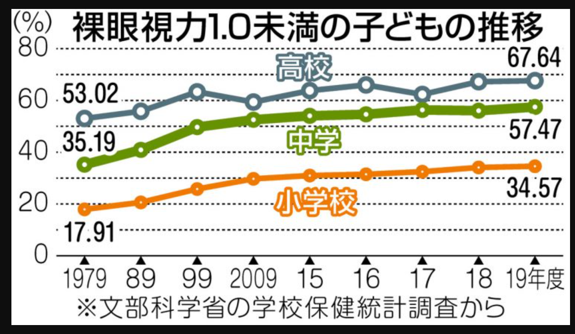 「YouTubeが見たいから保育園休む！」元教員が絶句した、動画漬けの子どもに起きた“見過ごせない異変”