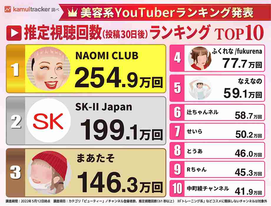 【スキンケア】本当に参考になる美容系YouTuberって誰?