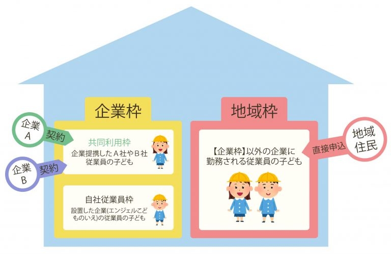 保育士の転職