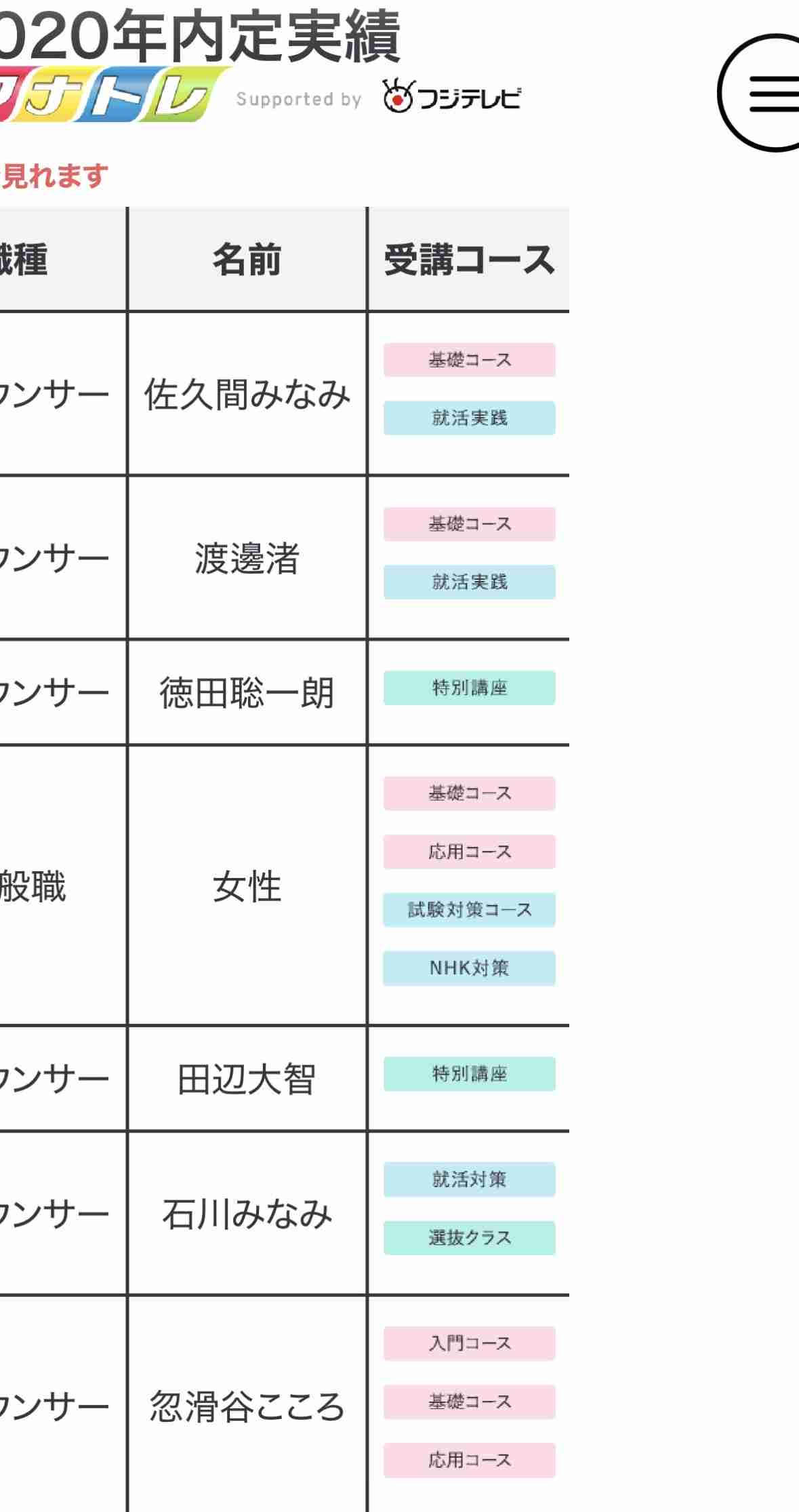 渡邊渚、悪質なSNS投稿に警告「存在しない事実を作り、貶める行為は許せません」仕事関係者も被害