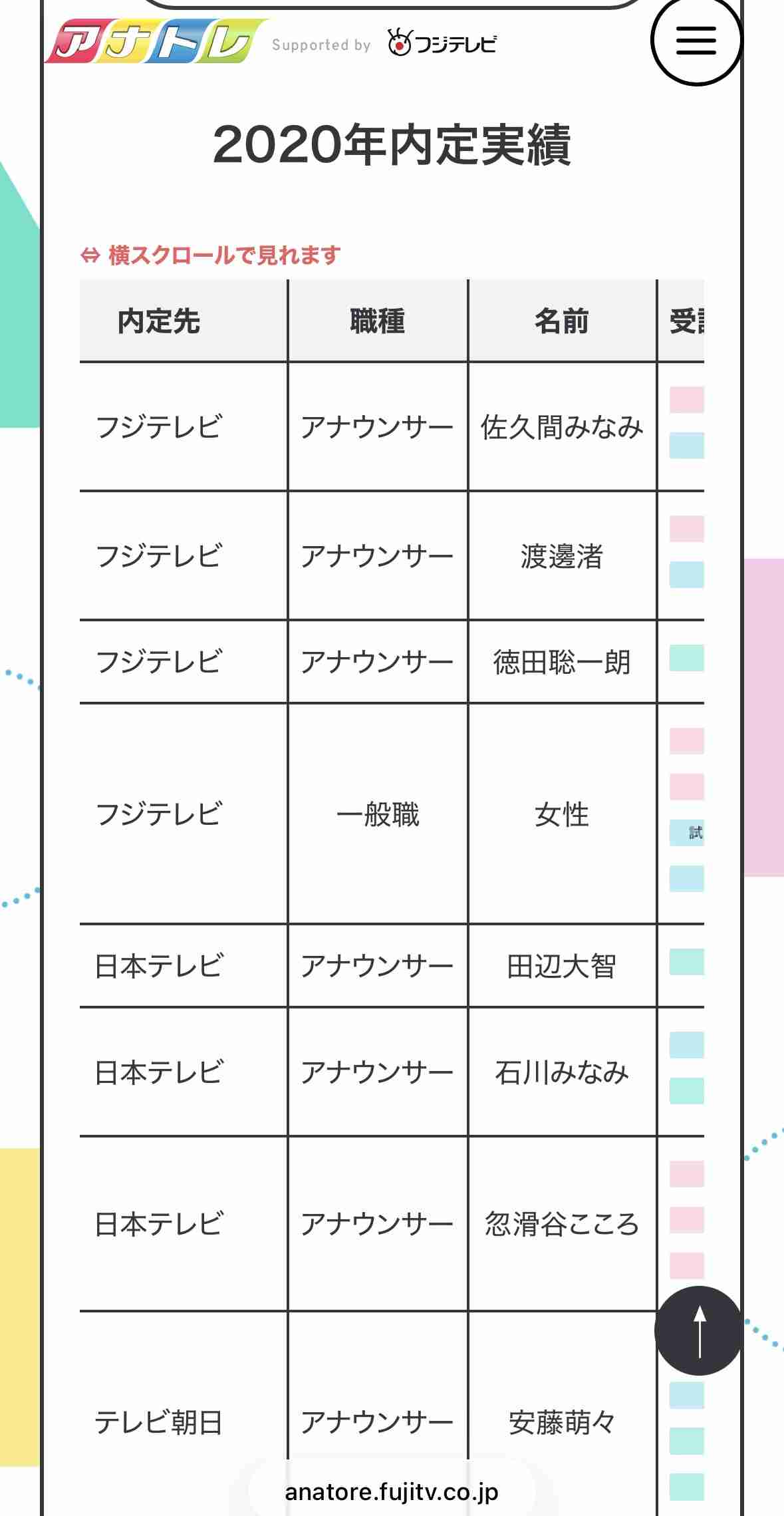 渡邊渚、悪質なSNS投稿に警告「存在しない事実を作り、貶める行為は許せません」仕事関係者も被害