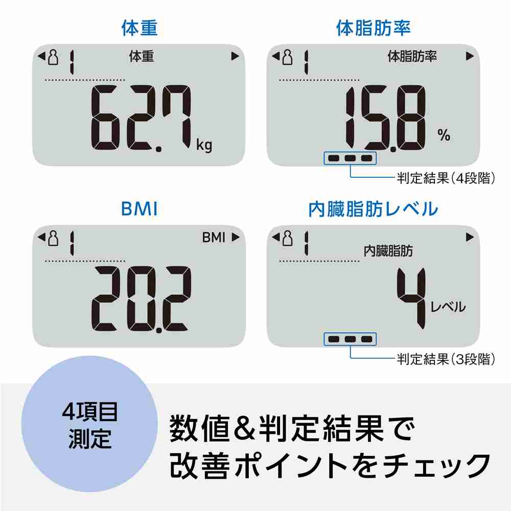 久しぶりに体重測ってどうでしたか?