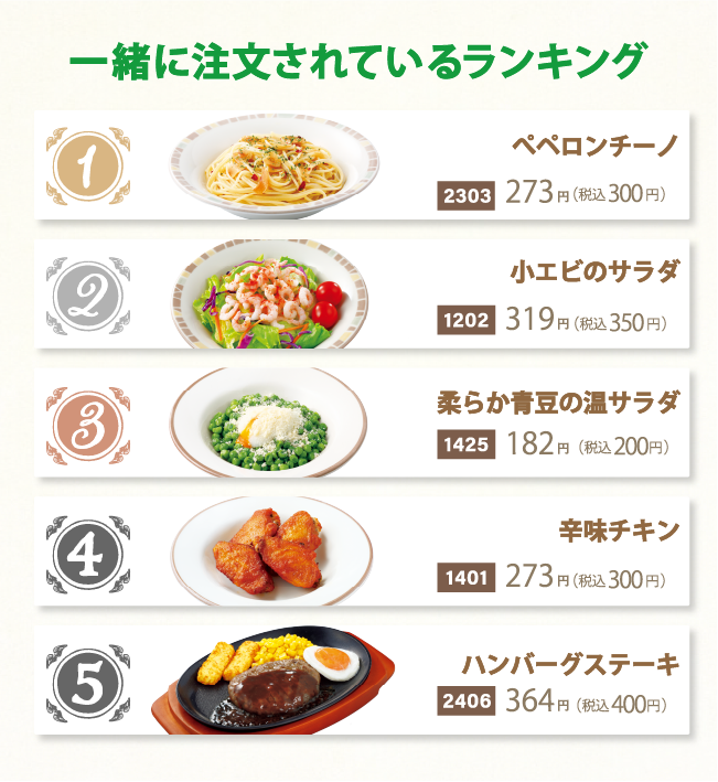 断捨離でサイゼリヤの“23年前のレシート”発見!令和の今、同じメニューを頼んでみたら…→「マジか」驚きの結果に