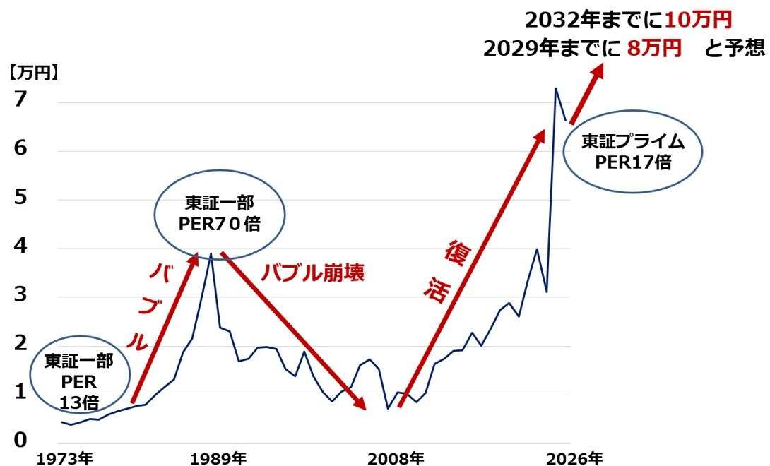 景気拡大期、「いざなみ」超えか 戦後最長、7月指数1.7ポイント上昇も…「まったく実感なし」円安と物価高で生活は厳しく
