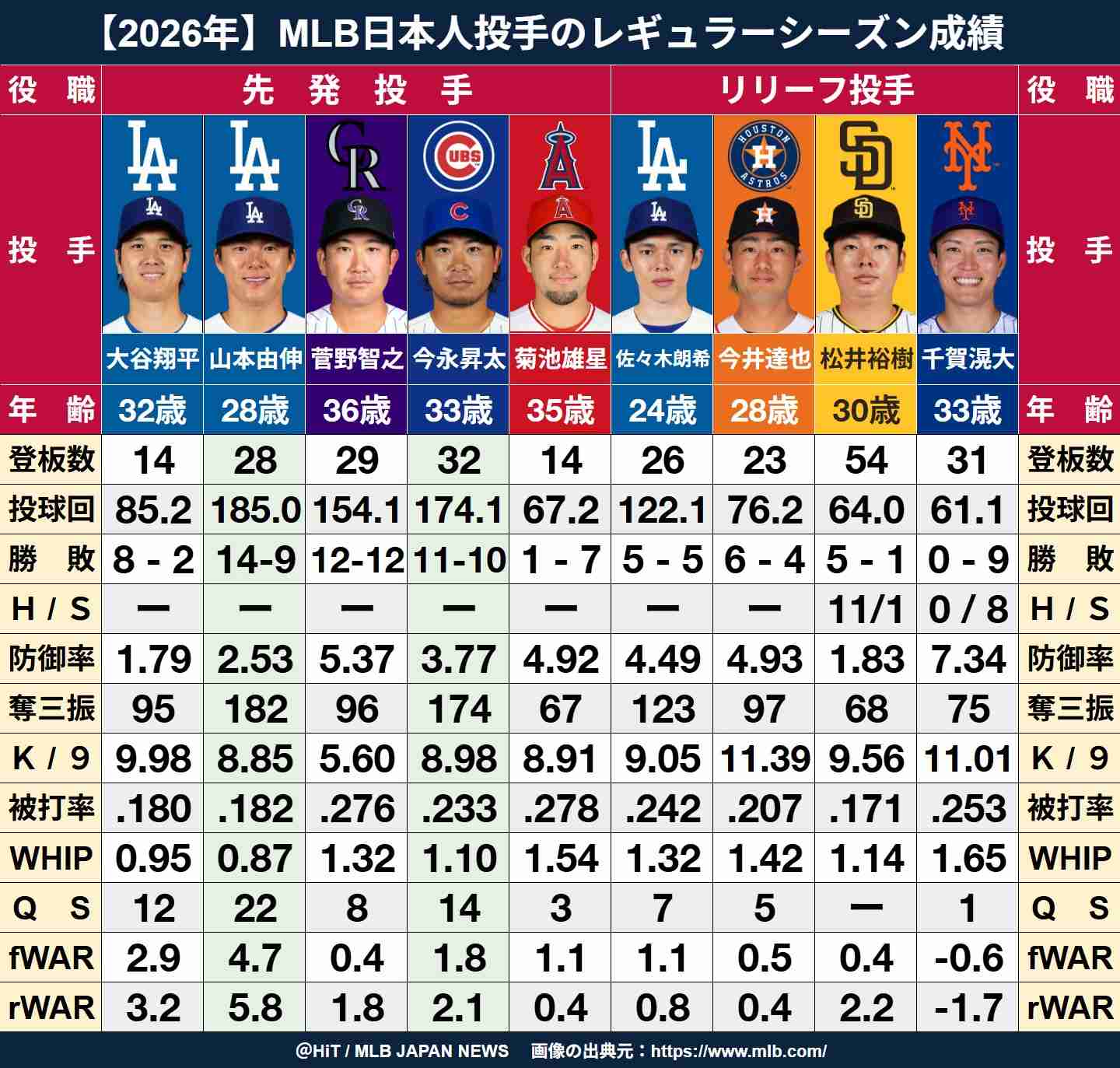 日本人メジャーリーガーを語ろう(アンチ厳禁)