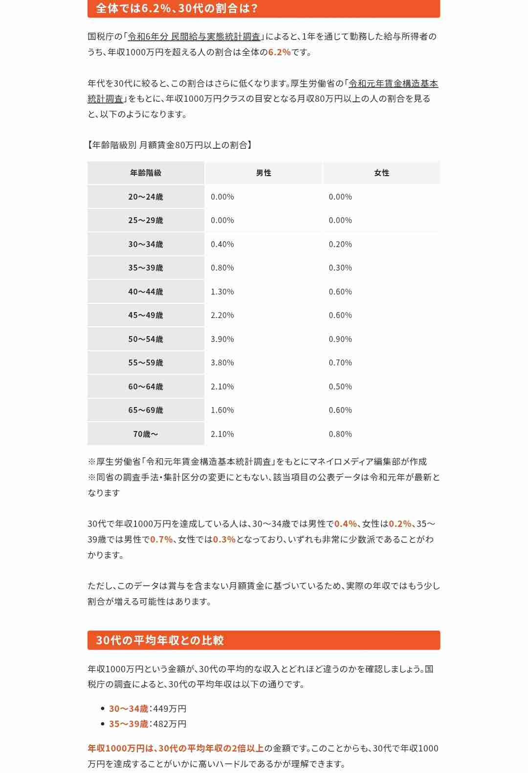 4歳下は年収1000万円､8歳下は2000万円が必要…毎月100人に申し込んでもお見合いが組めない40歳男性の勘違い