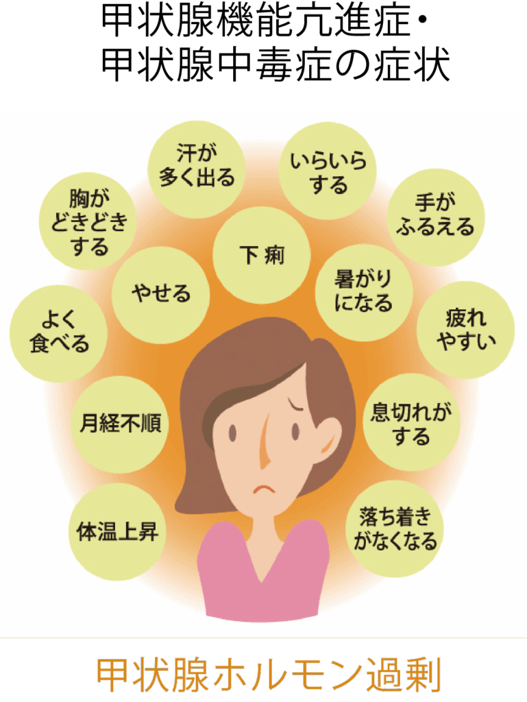バセドウ病の方、症状など含めどんな感じですか?part11