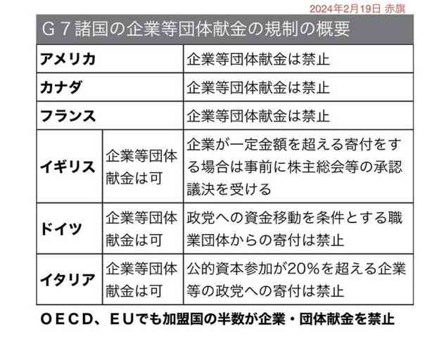中抜き(多重下請け構造)は規制すべき?