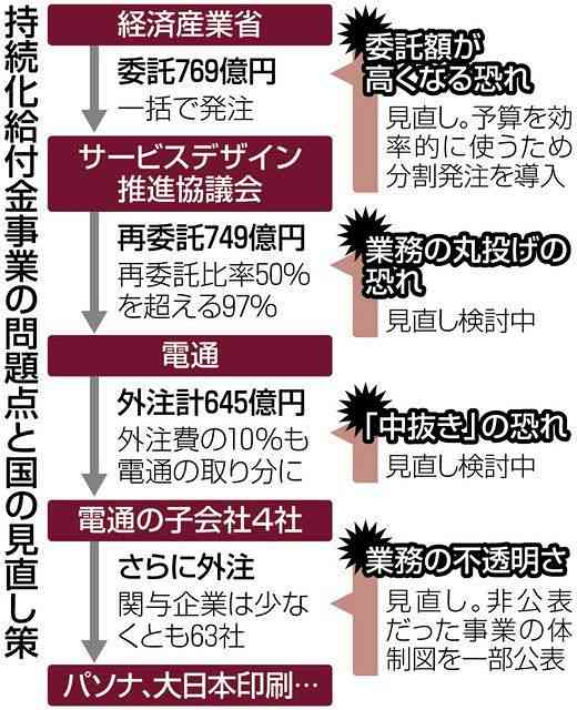 中抜き(多重下請け構造)は規制すべき?