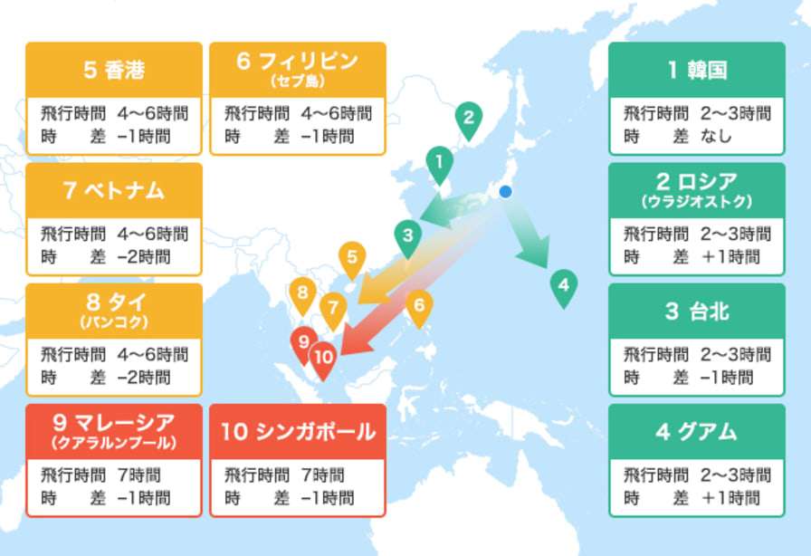 【どこから】日帰り旅行【どこまで】