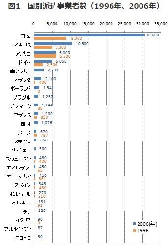 家電量販大手ノジマ、アルバイト大学生2人を店長に…予算管理や店員採用など権限・待遇面や責任も社員と同等