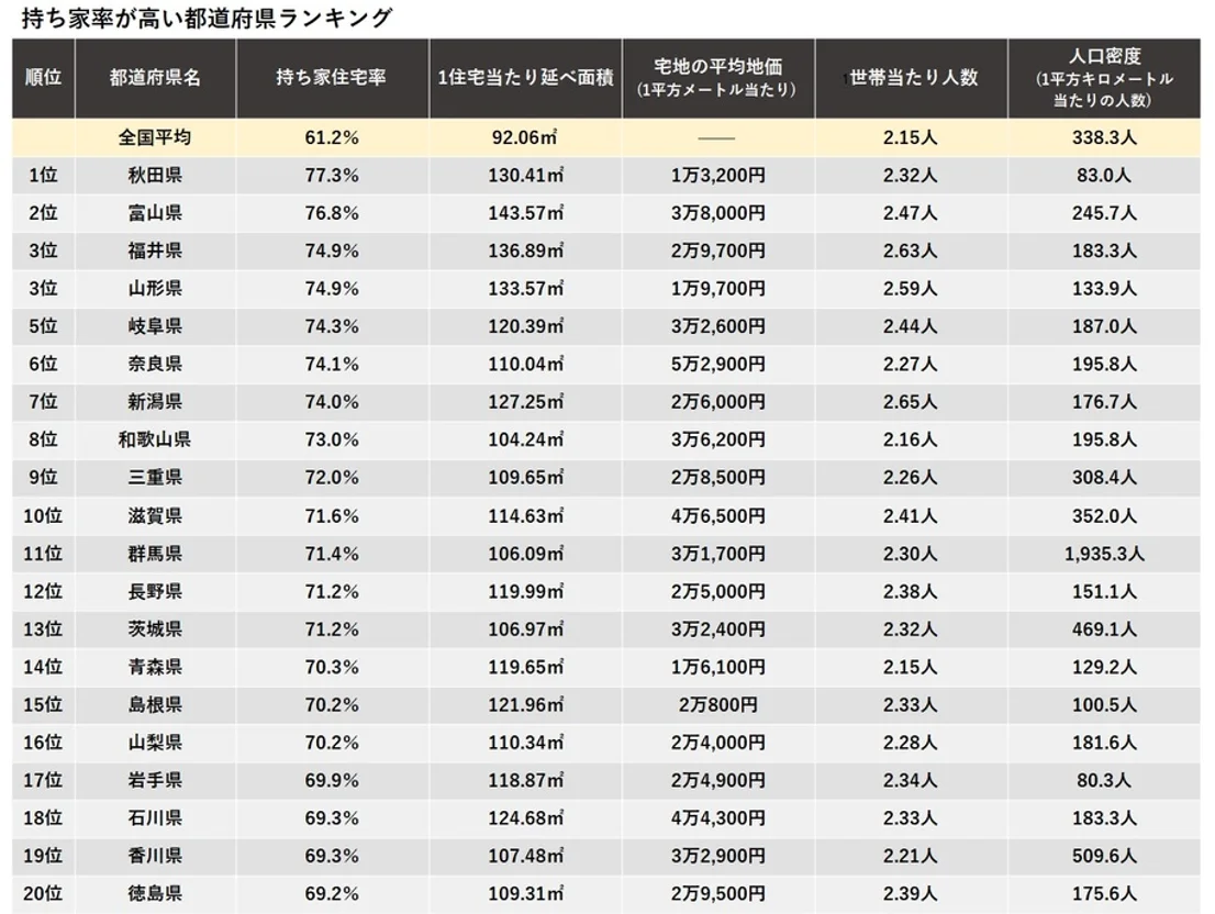 一生独身なら持ち家と賃貸どちらが安心？