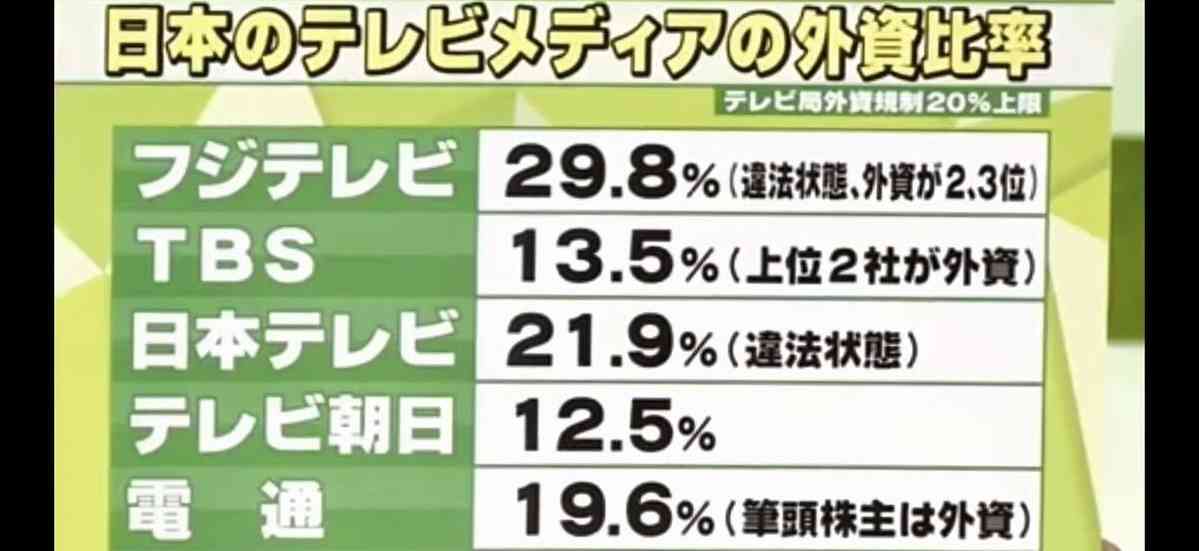 イーロン・マスク氏がX上で日本のテレビ局買収について質問し話題に「日本の政府は許可するでしょうか?」
