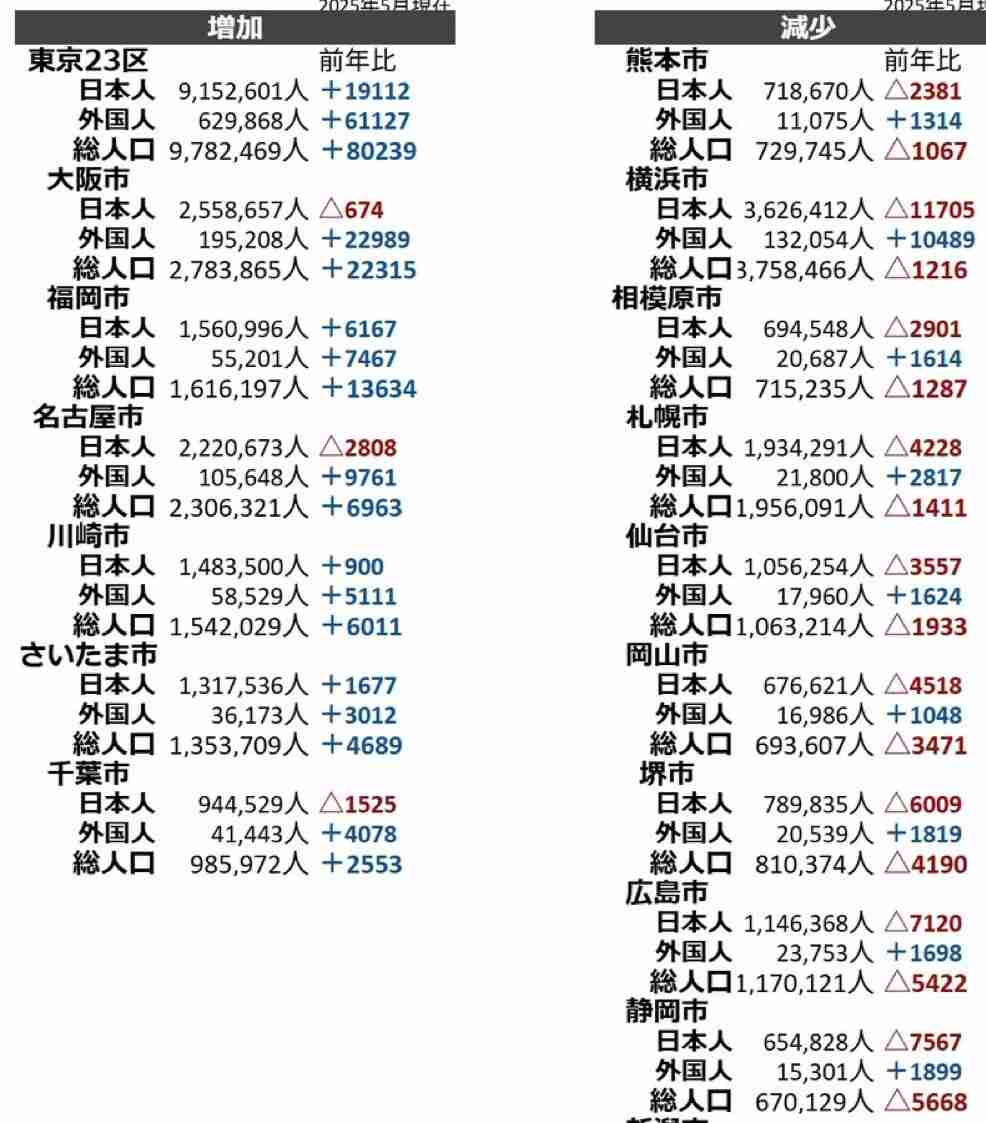 何でも外国人のせいにする人
