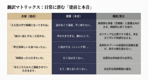 ハッキリとした悪意より後で気付く悪意の方が酷くないですか?