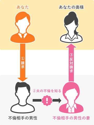 彼氏が過去に既婚者と不倫