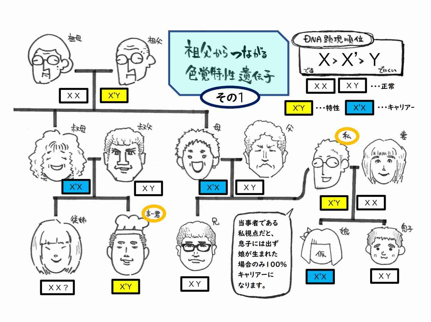 隔世遺伝