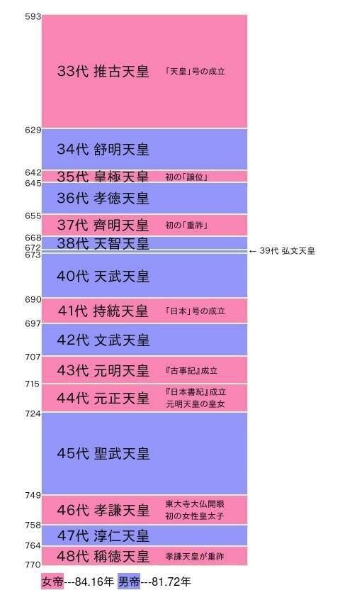 上皇さまの葬儀規模を大幅縮小検討…宮内庁、国民生活への影響を極力少なくしたい上皇さまの意向考慮