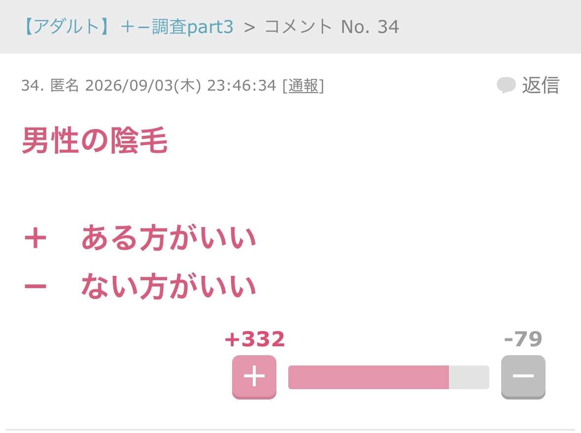VIOどうしてますか？