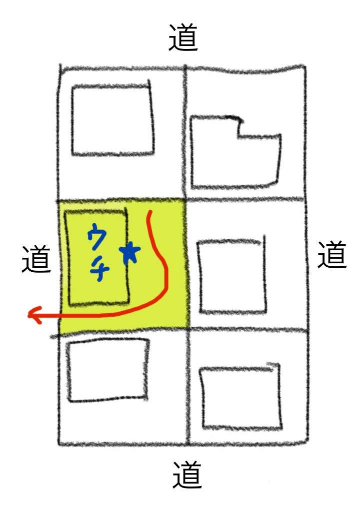 ホラーでない怖い話
