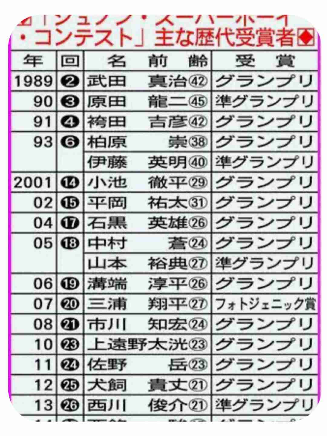 歴代ジュノンボーイを語ろう