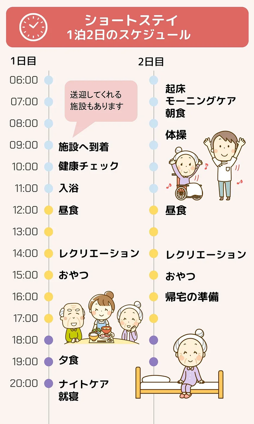 介護手前の介護