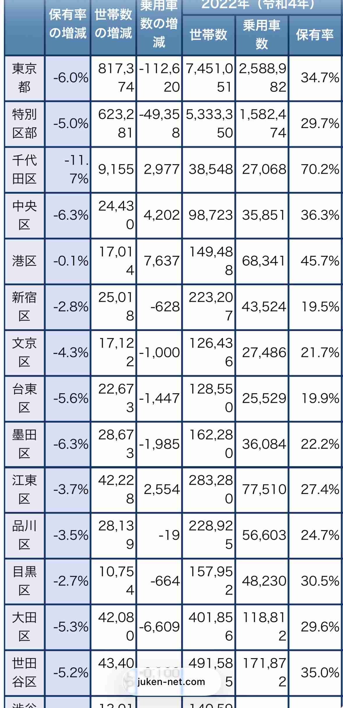 「ニュース見るたびに怖い」東京23区のマンション2000万円値下げも買い手現れず 長期金利上昇で「フラット35」は過去最高の3.46%に