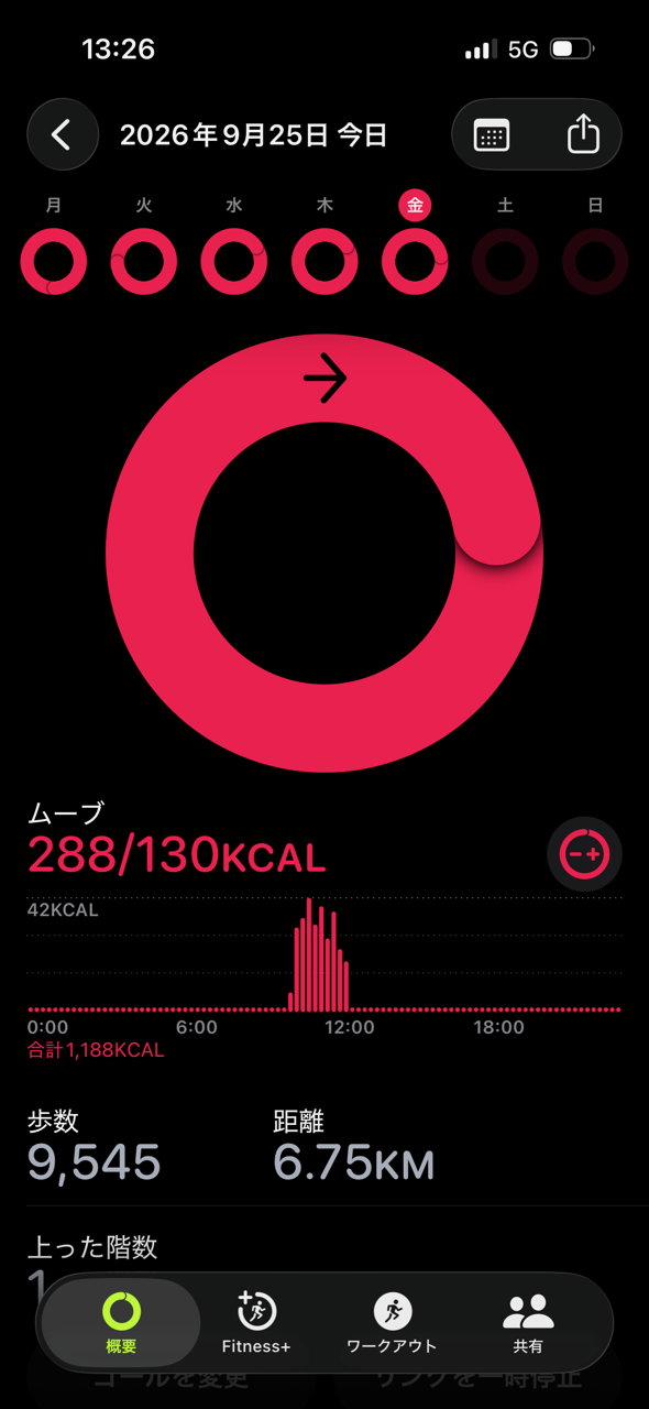 40歳までにやっておいたほうがいいことは?