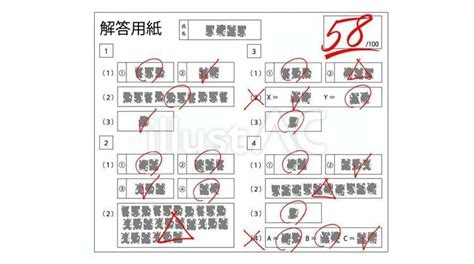 お子さんの成績（テスト結果）に対して