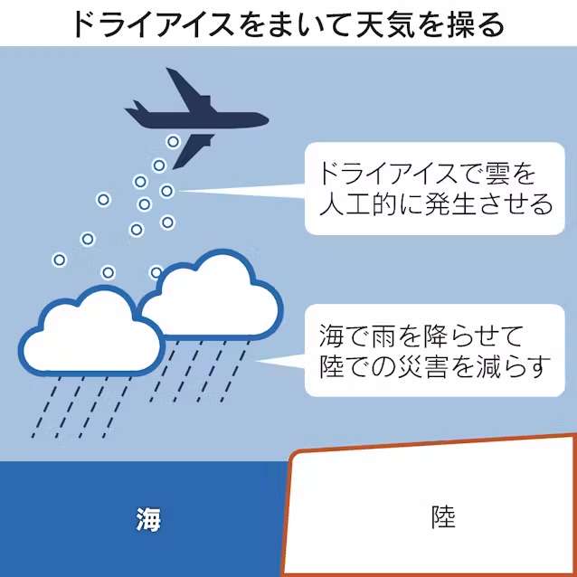 【雨】関東地方のガル民で語ろう【ばっかり】