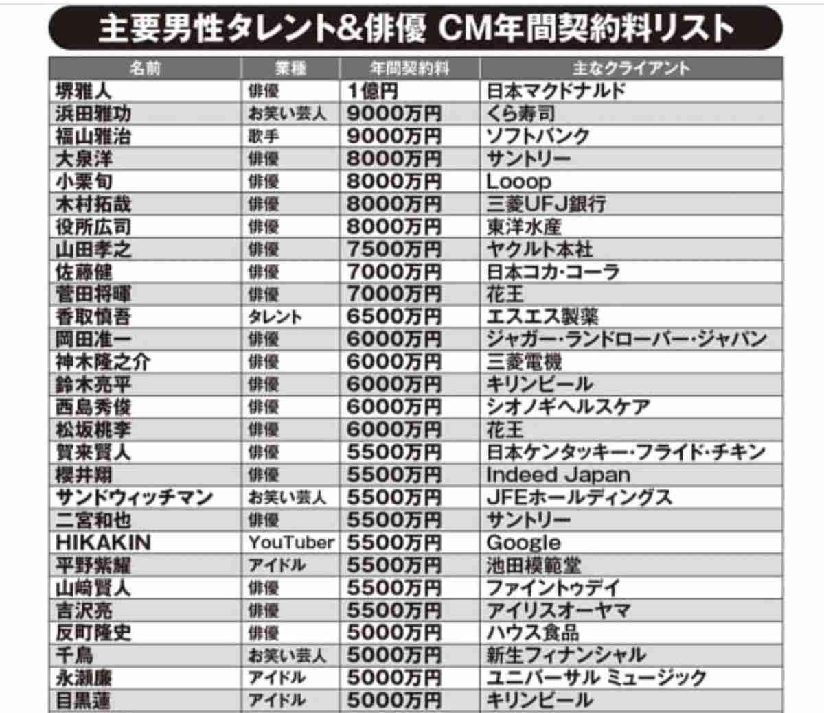 「田舎の新築買えるやん…」平野紫耀〝超高級腕時計〟にネット騒然「桁数え直した」「始球式より時計に目いっちゃう」「財力ある男カッコ良いー♡」