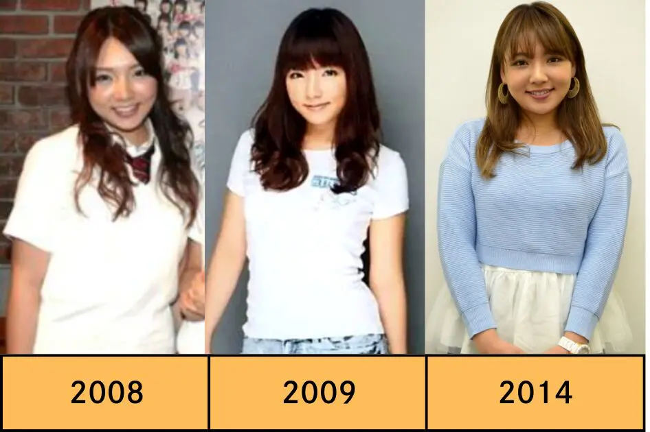 20才の頃の体重と比べて今は？